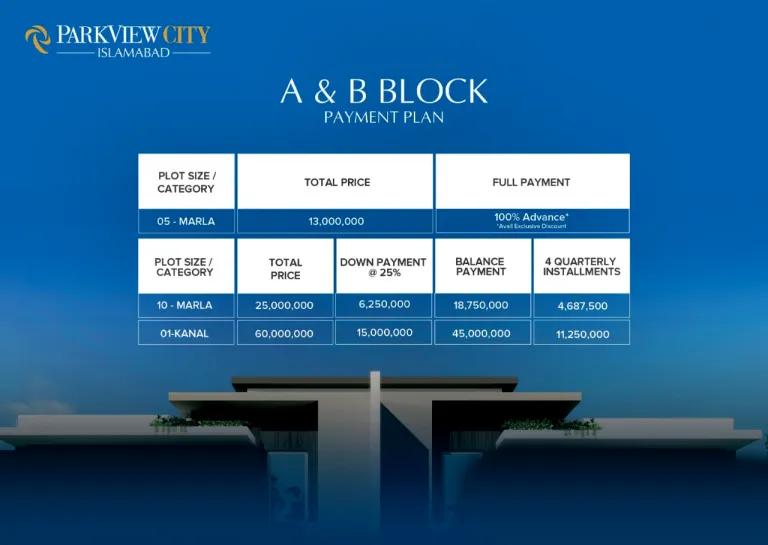 A and B Block Payment Plan Park View City Islamabad