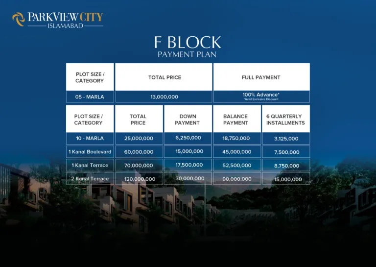 F Block Payment Plan Park View City Islamabad