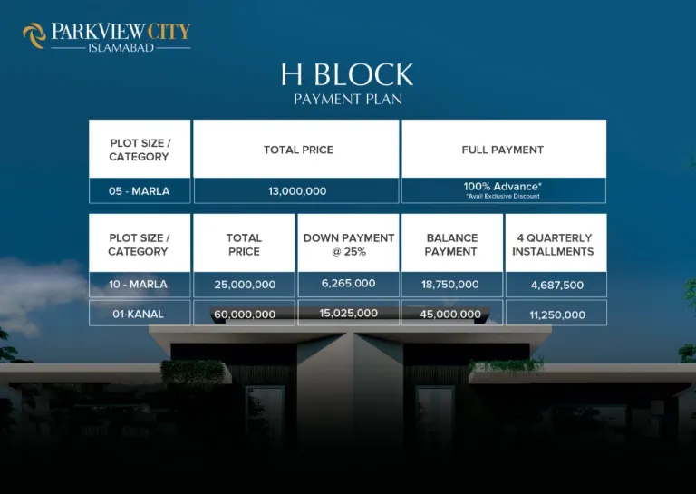 H Block Payment Plan Park View City Islamabad