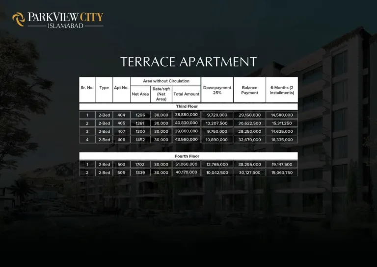 Teracce-Apartments 1 Payment Plan Park View City Islamabad